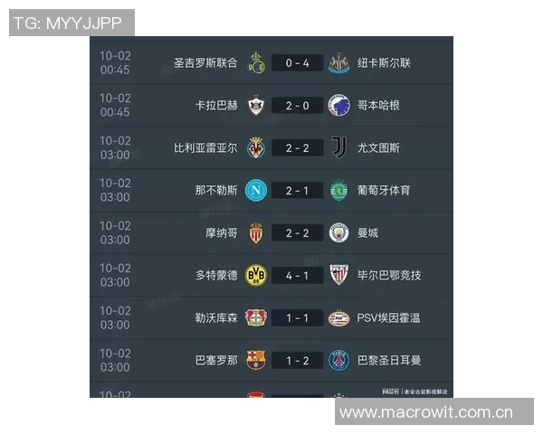 阿森纳夺冠概率超23领跑欧冠拜仁曼城红军巴黎皇马紧随其后